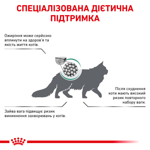 Сухий корм для дорослих котів ROYAL CANIN SATIETY WEIGHT MANAGEMENT CAT 1500 г